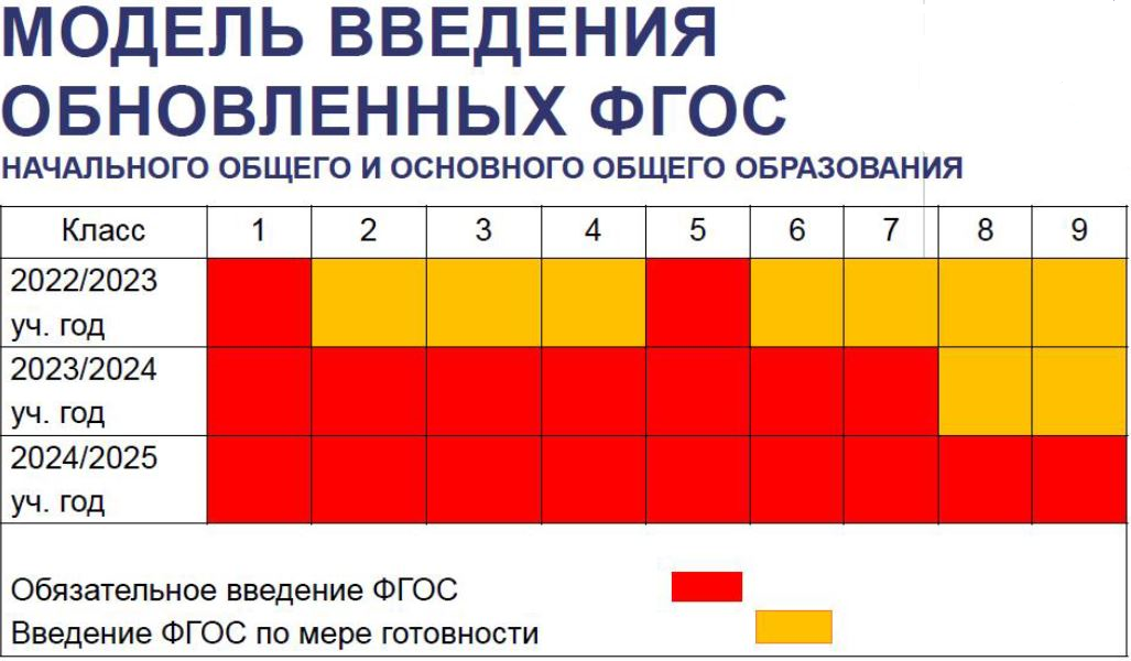 график введения ФГОС